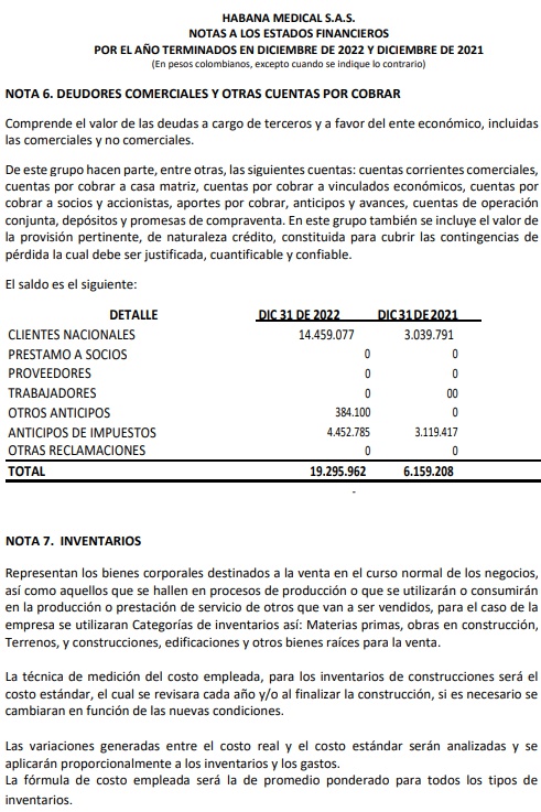 Notas a los Estados Financieros 2022-2021 de Habana Medical SAS