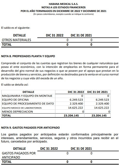 Notas a los Estados Financieros 2022-2021 de Habana Medical SAS