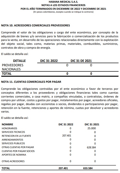 Notas a los Estados Financieros 2022-2021 de Habana Medical SAS
