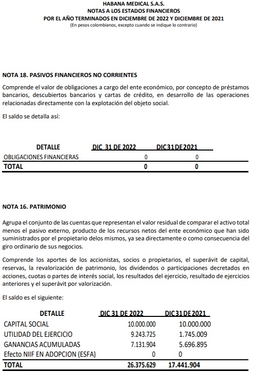 Notas a los Estados Financieros 2022-2021 de Habana Medical SAS