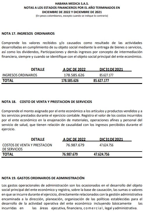 Notas a los Estados Financieros 2022-2021 de Habana Medical SAS