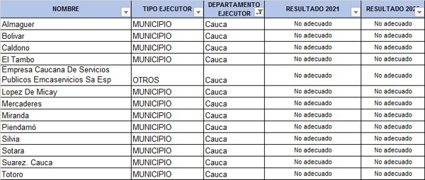 “Matar al mensajero” no elimina el mensaje