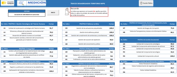 Conozca los municipios mejor y peor administrados del Cauca.