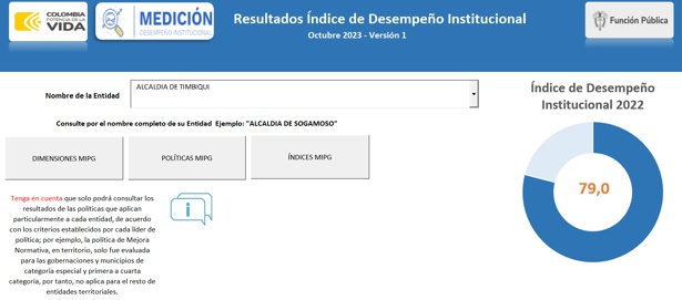 Conozca los municipios mejor y peor administrados del Cauca.