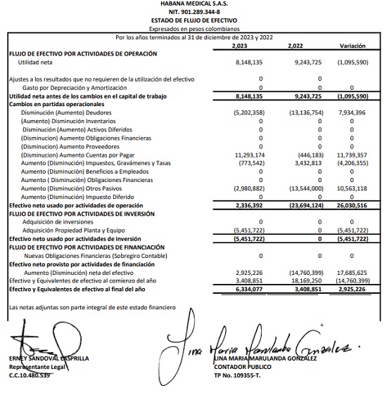 Habana Medical SAS publica sus Estados Financieros 2023