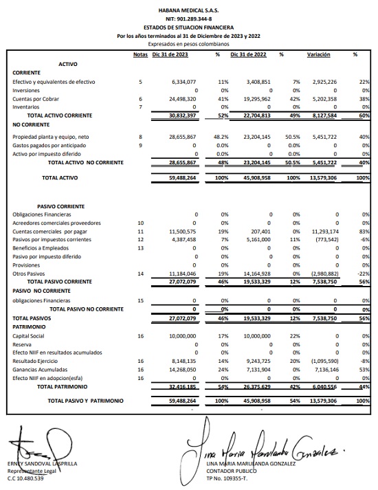 Habana Medical SAS publica sus Estados Financieros 2023