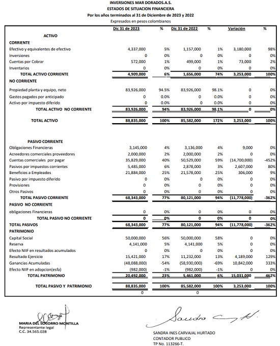 Estados Financieros 2023 - Inversiones Mar Dorado SAS.