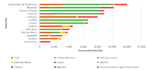 Actualización del Predial y producción agropecuaria