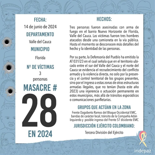 Las masacres del fin de semana dejan seis muertos
