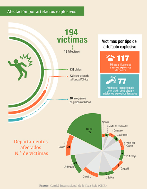La situación humanitaria en Colombia, involucra al Cauca La situación humanitaria en Colombia, involucra al Cauca