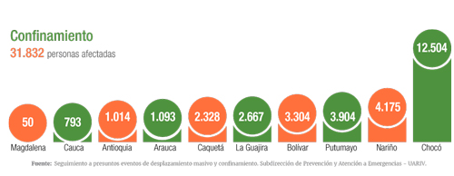 La situación humanitaria en Colombia, involucra al Cauca La situación humanitaria en Colombia, involucra al Cauca
