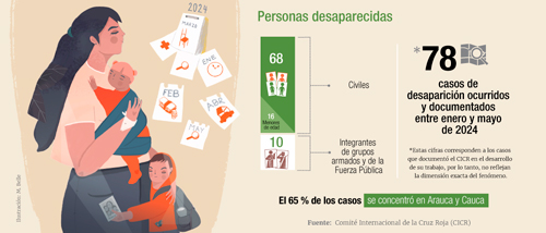 La situación humanitaria en Colombia, involucra al Cauca La situación humanitaria en Colombia, involucra al Cauca