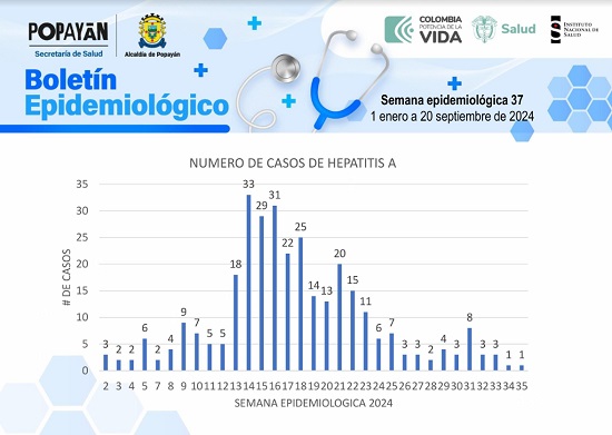 Boletín Epidemiológico de Hepatitis A en Popayán