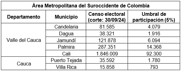 Consulta popular en Villa Rica y Puerto Tejada