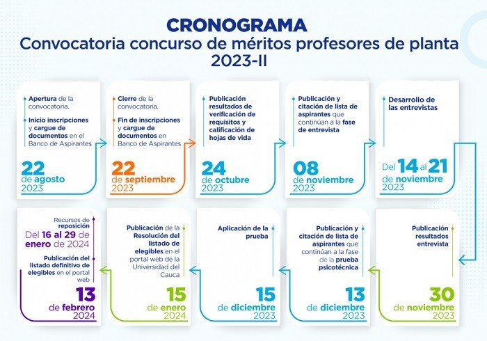 Postúlese: Concurso de Méritos Profesores de Planta 2024 Postúlese: Concurso de Méritos Profesores de Planta 2024