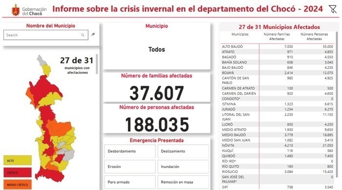 Impacto humanitario en el Chocó