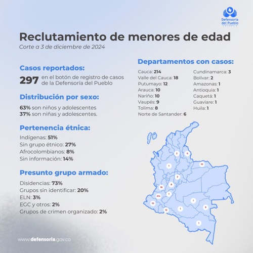 Pacto Territorial por el Cauca Pacto Territorial por el Cauca