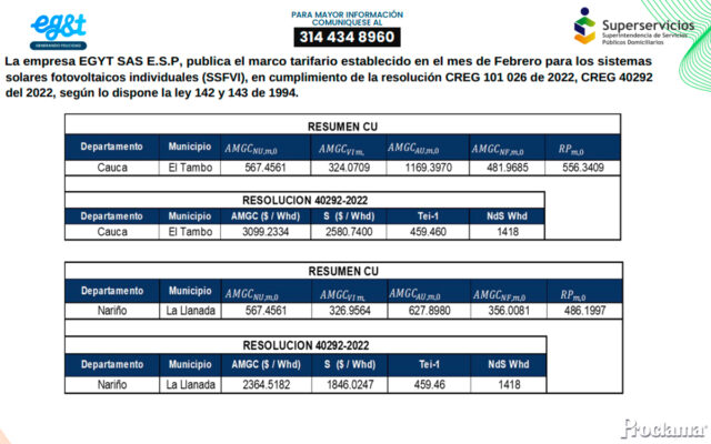 Tarifas de energía fotovoltaica en Nariño