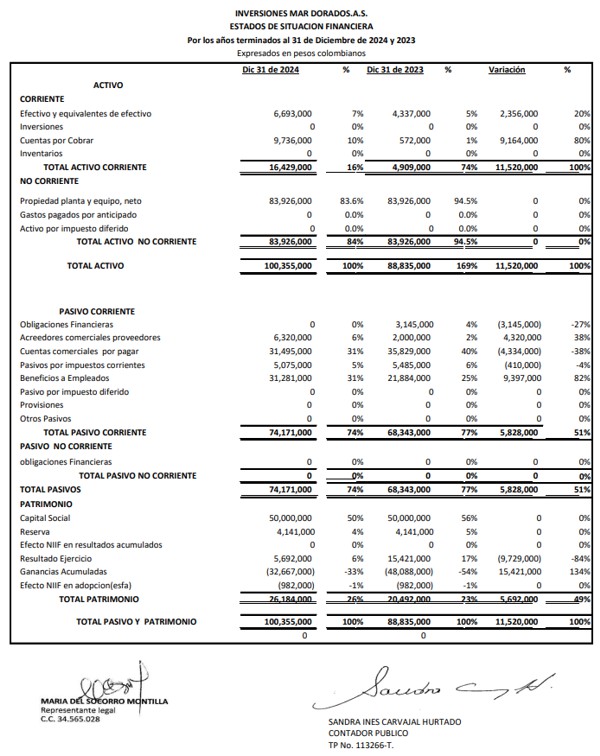 Estados Financieros 2024 – Inversiones Mar Dorado SAS
