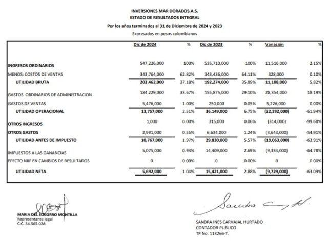 Estados Financieros 2024 – Inversiones Mar Dorado SAS