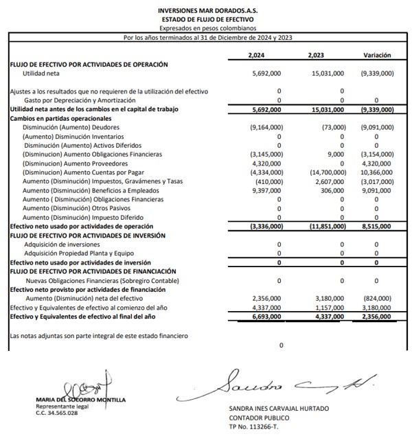 Estados Financieros 2024 – Inversiones Mar Dorado SAS