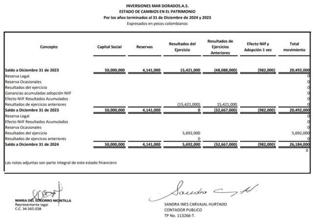 Estados Financieros 2024 – Inversiones Mar Dorado SAS