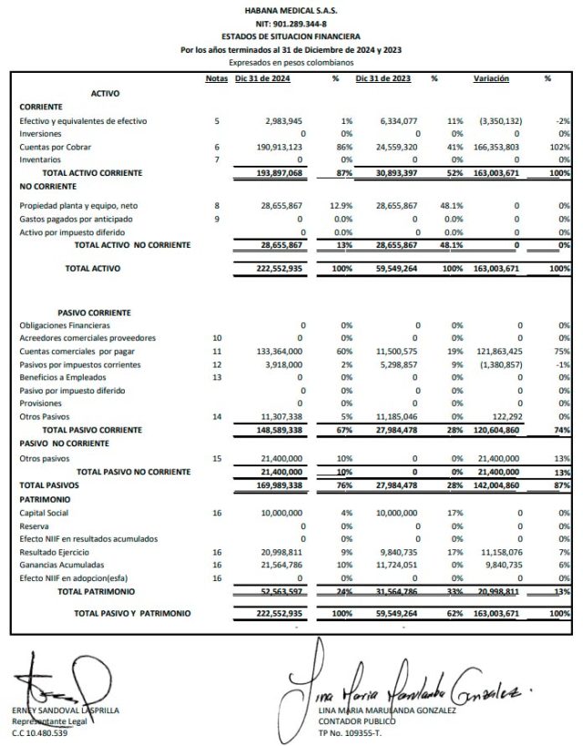Habana Medical SAS publica sus Estados Financieros 2024
