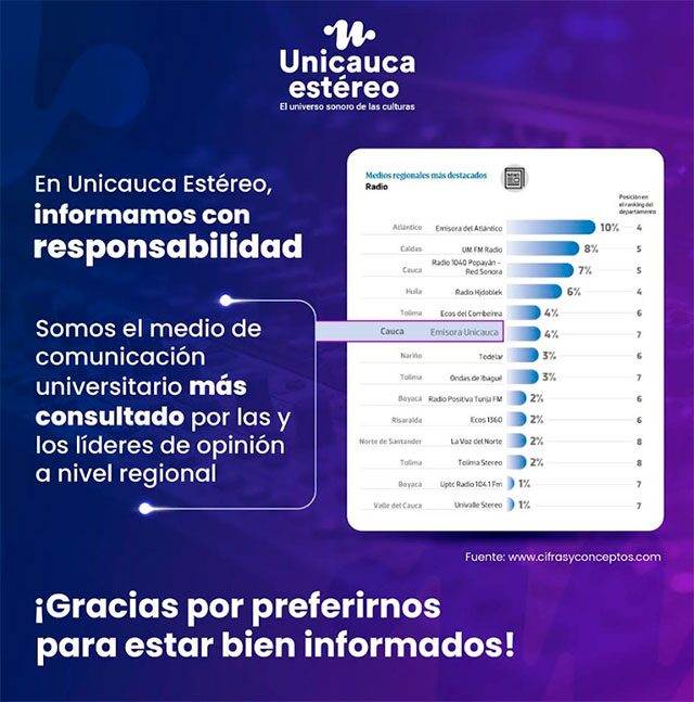 Unicauca Estéreo: 34 años conectando saberes y culturas