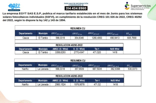 Tarifas para los sistemas solares fotovoltaicos para Cauca y Nariño - Junio 2025 Tarifas para los sistemas solares fotovoltaicos para Cauca y Nariño - Junio 2025