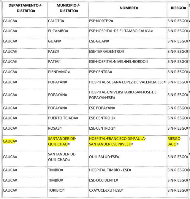 Advertencia oficial al Hospital de Santander de Quilichao Advertencia oficial al Hospital de Santander de Quilichao