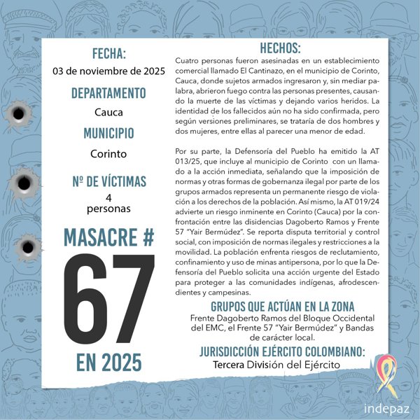 Otra masacre se perpetró en Corinto