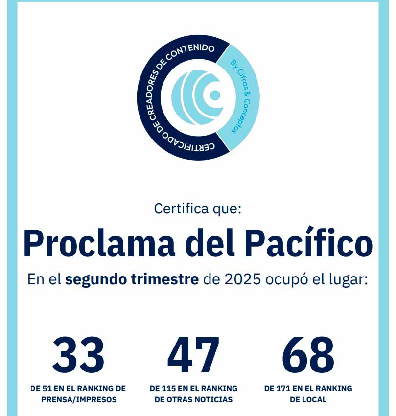 Ranking nacional confirma el ascenso imparable de Proclama del Pacífico
