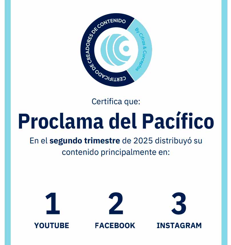 Ranking nacional confirma el ascenso imparable de Proclama del Pacífico